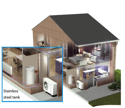 Daikin Altherma Mono-Bloc air-to-water heat pump installed for energy-efficient heating and cooling in an Adelaide home